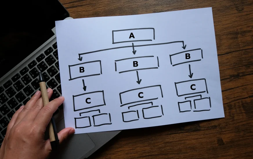 Attribution Models Explained Simply: