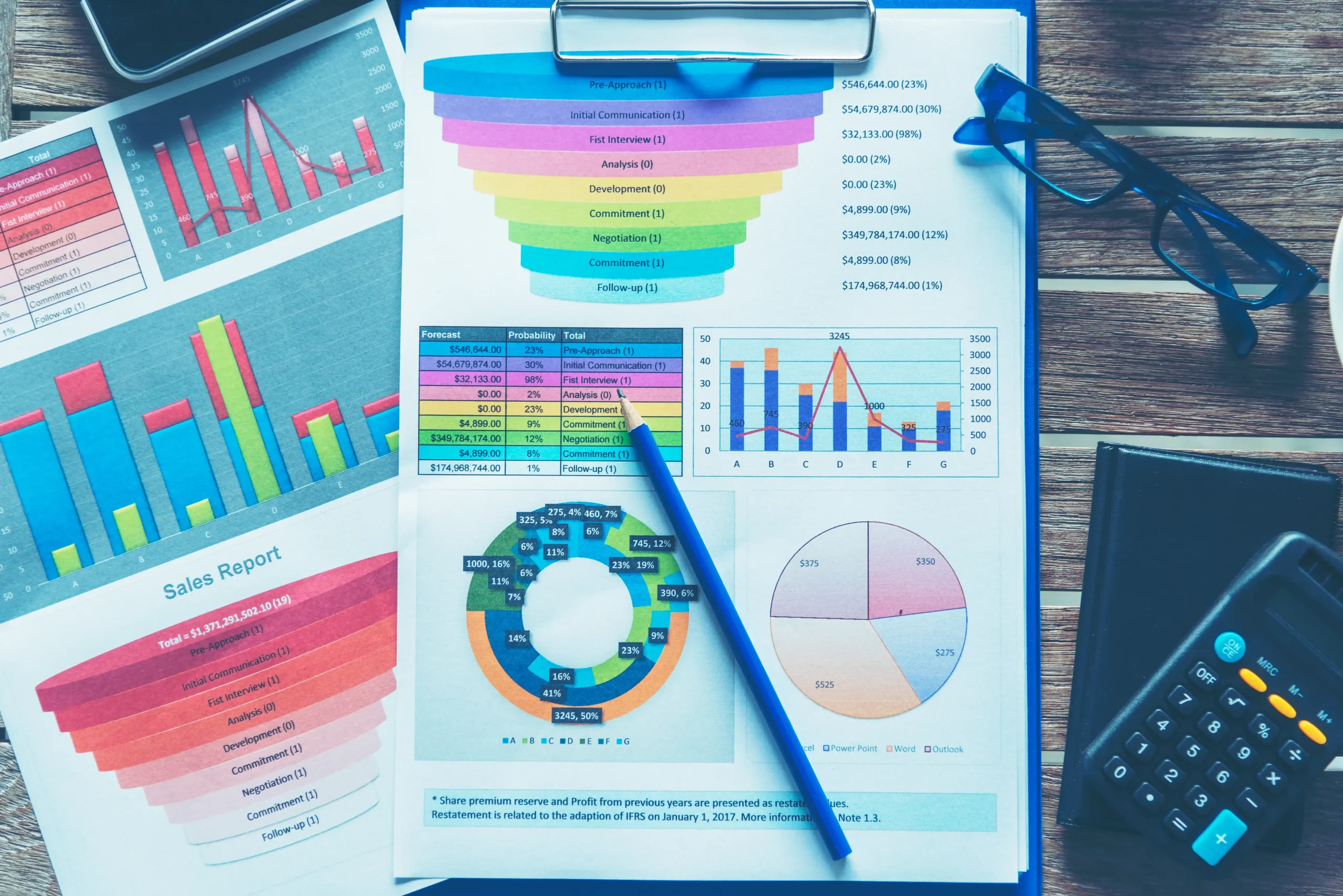 How to Measure Content Marketing ROI: