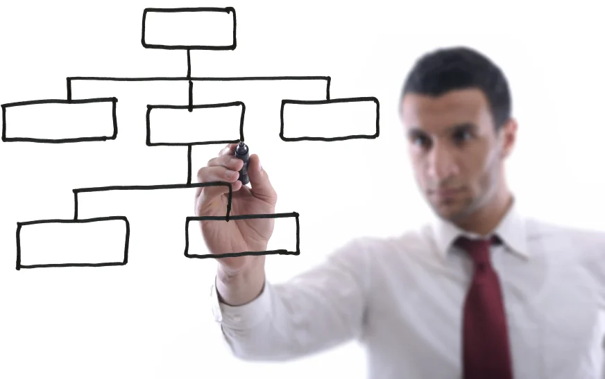 Structuring Campaigns for Higher ROI: